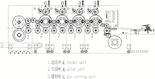 Lead Edge High Speed 2 Colour Printer Slotter - Image 5